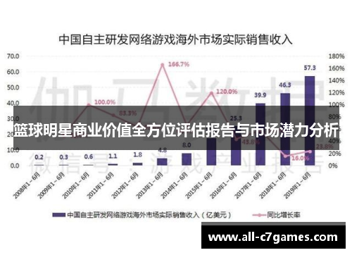 篮球明星商业价值全方位评估报告与市场潜力分析