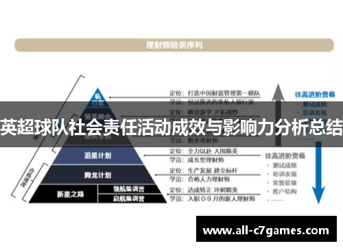 英超球队社会责任活动成效与影响力分析总结