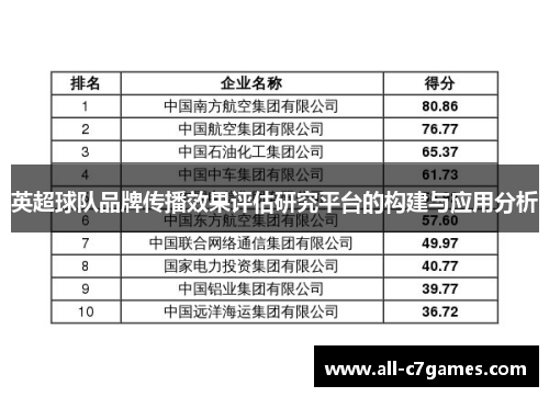 英超球队品牌传播效果评估研究平台的构建与应用分析