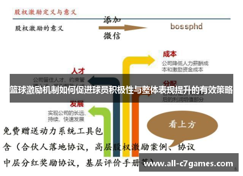 篮球激励机制如何促进球员积极性与整体表现提升的有效策略