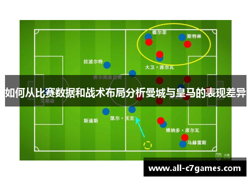 如何从比赛数据和战术布局分析曼城与皇马的表现差异