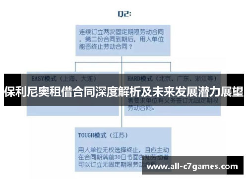 保利尼奥租借合同深度解析及未来发展潜力展望