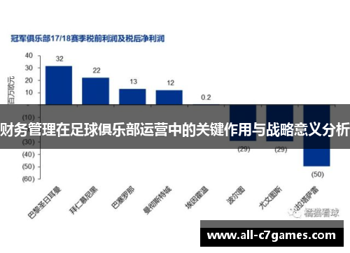财务管理在足球俱乐部运营中的关键作用与战略意义分析