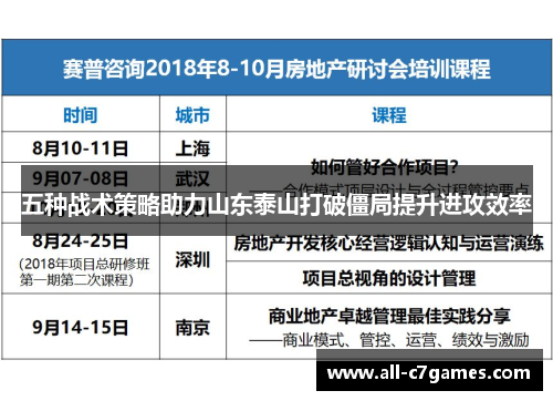 五种战术策略助力山东泰山打破僵局提升进攻效率