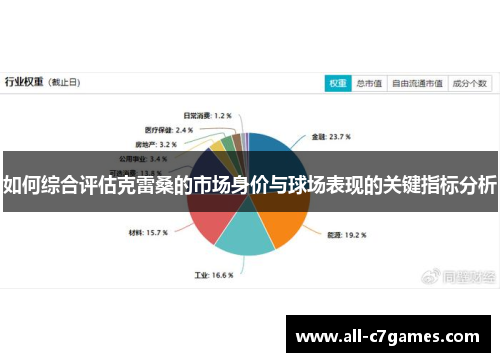如何综合评估克雷桑的市场身价与球场表现的关键指标分析
