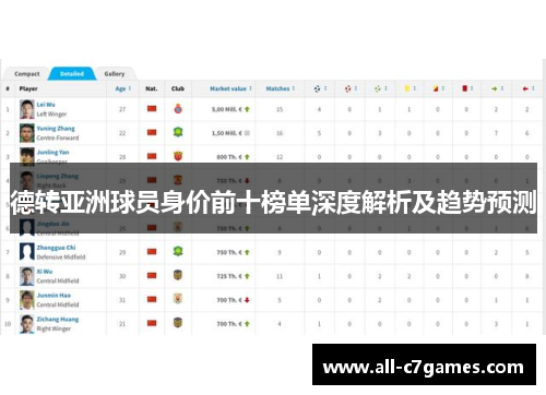 德转亚洲球员身价前十榜单深度解析及趋势预测