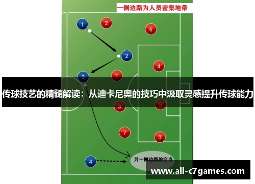 传球技艺的精髓解读：从迪卡尼奥的技巧中汲取灵感提升传球能力