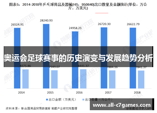 奥运会足球赛事的历史演变与发展趋势分析