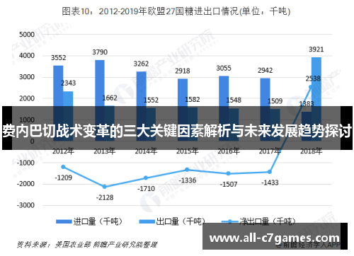费内巴切战术变革的三大关键因素解析与未来发展趋势探讨 费内巴切战术变革的三大关键因素解析与未来发展趋势探讨
