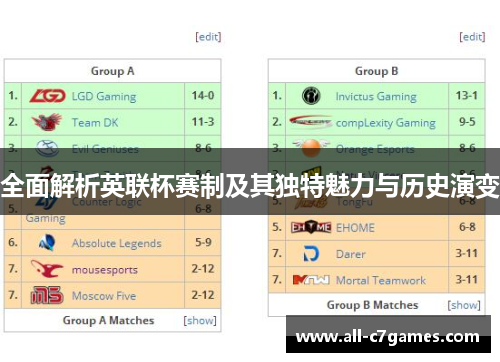全面解析英联杯赛制及其独特魅力与历史演变