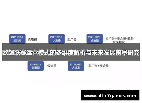 欧超联赛运营模式的多维度解析与未来发展前景研究 欧超联赛运营模式的多维度解析与未来发展前景研究