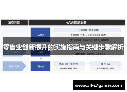 零售业创新提升的实施指南与关键步骤解析 零售业创新提升的实施指南与关键步骤解析