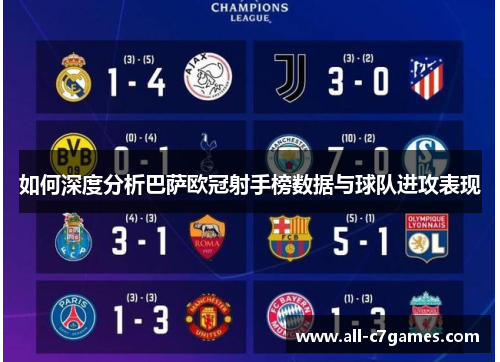 如何深度分析巴萨欧冠射手榜数据与球队进攻表现 如何深度分析巴萨欧冠射手榜数据与球队进攻表现